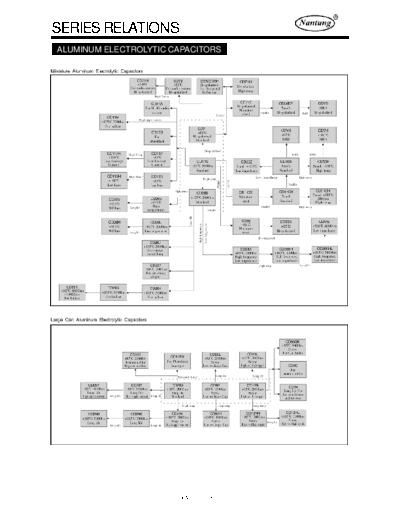 Nantung Series Chart