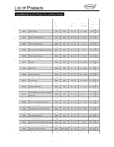 Nantung Series Table