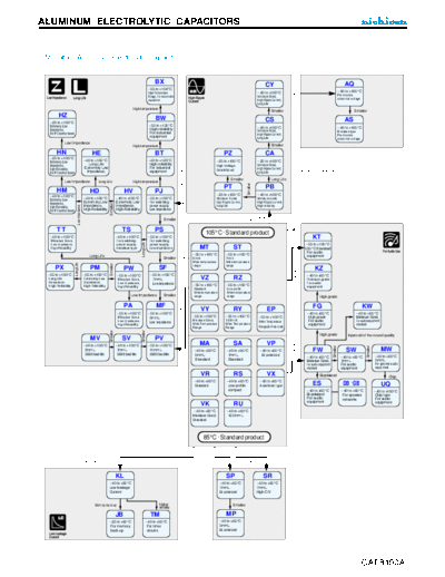 Nichicon Series Chart