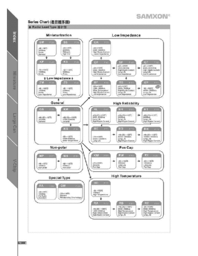 Samxon Series Chart