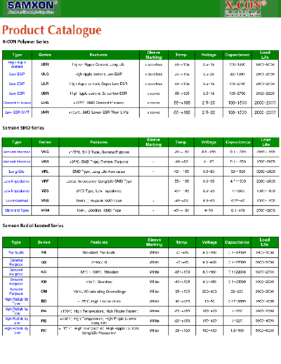 Samxon Series Table