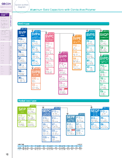OS-CON Series Chart