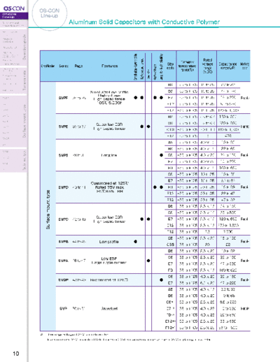 OS-CON Series Table
