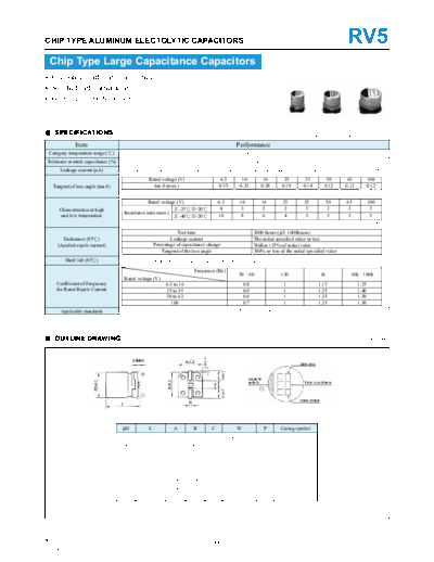 Stone [smd] RV5 Series