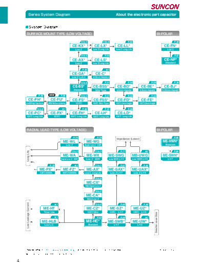 Suncon Series Chart