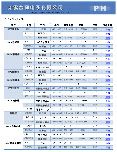 PH Series Table