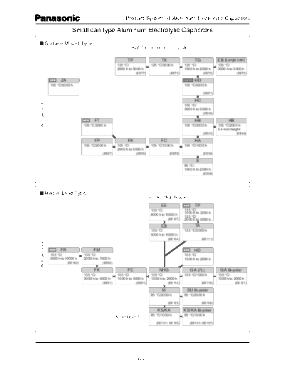 Panasonic Series Chart