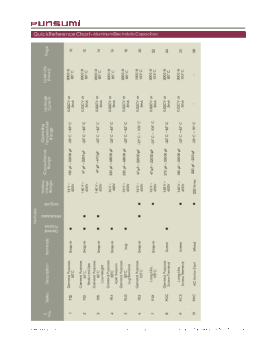 Punsumi Series Table