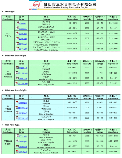 RM Series Table