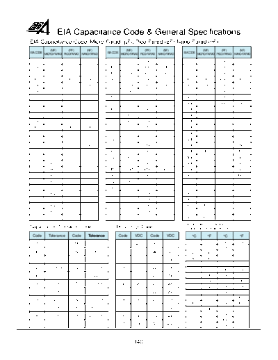 RG-Allen Capacitance Codes