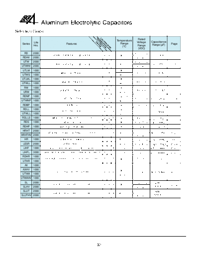 RG-Allen Series Table