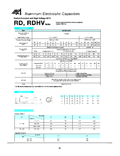 RG-Allen [radial] RD-RDHV Series