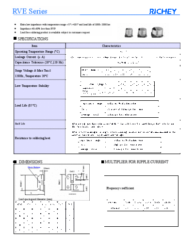 Richey [smd] RVE Series