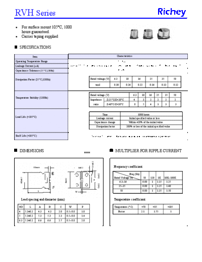 Richey [smd] RVH Series
