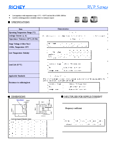 Richey [smd] RVP Series