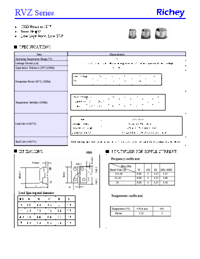 Richey [smd] RVZ Series