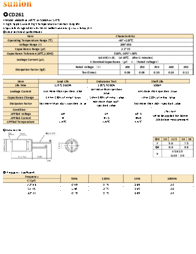 Sunion [radial thru-hole] CD261 Series