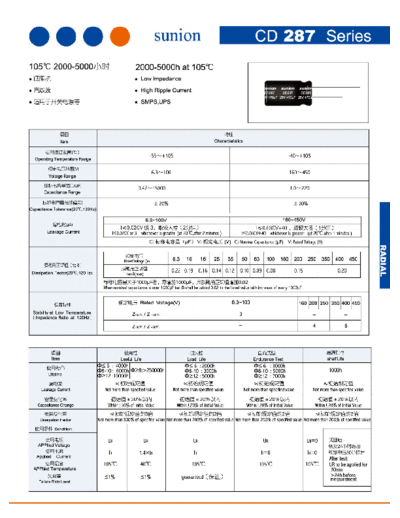 Sunion [radial thru-hole] CD287 Series