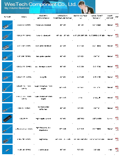 WT Series Table