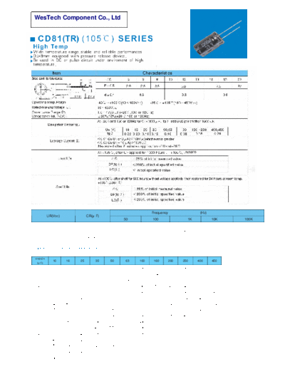 WT [radial thru-hole] TR Series