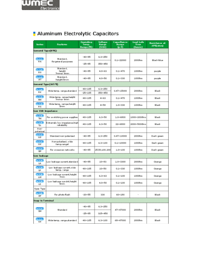 Wmec Series Table