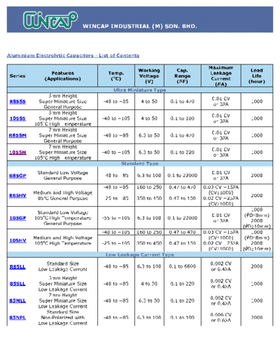 Wincap Series Table