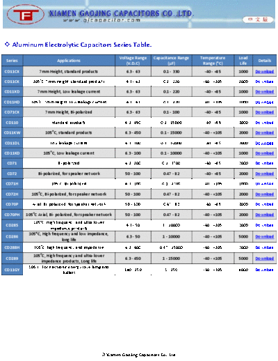 TF Series Table