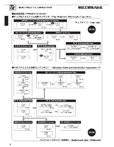 Toshin Kogyo Series Chart