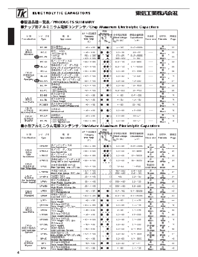 Toshin Kogyo Series Table