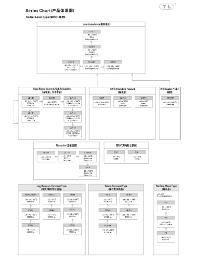 TL (2011)  Series Chart