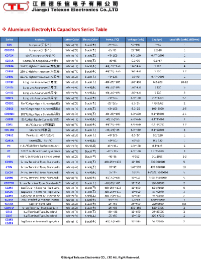 TL (2011)  Series Table