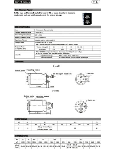 TL (2011)  [lug-terminal] CD17A Series