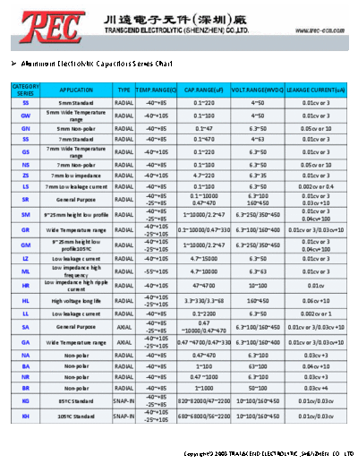 TREC Series Table