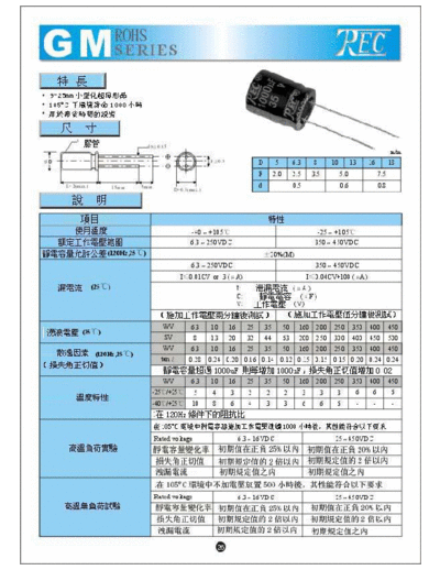 TREC [radial] GM Series