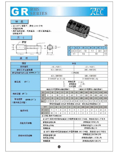 TREC [radial] GR Series