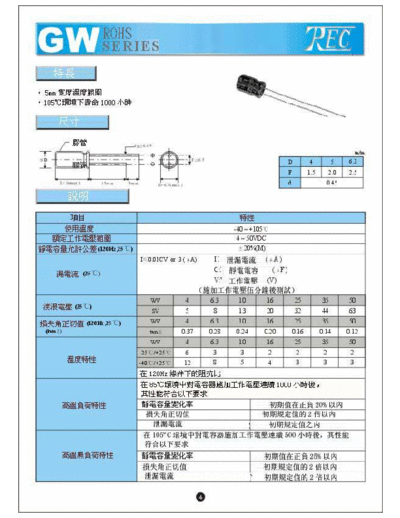 TREC [radial] GW Series