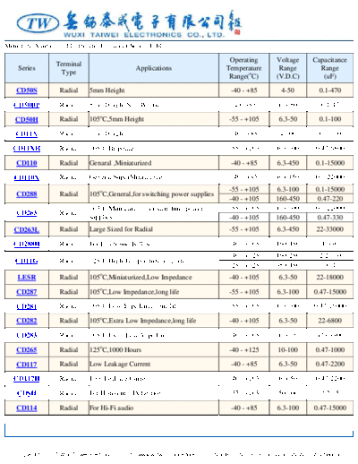 TW Series Table
