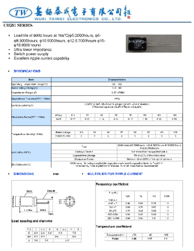 TW [radial thru-hole] CD281 Series