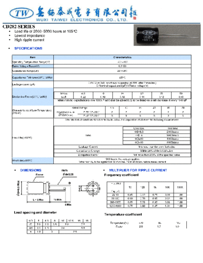 TW [radial thru-hole] CD282 Series