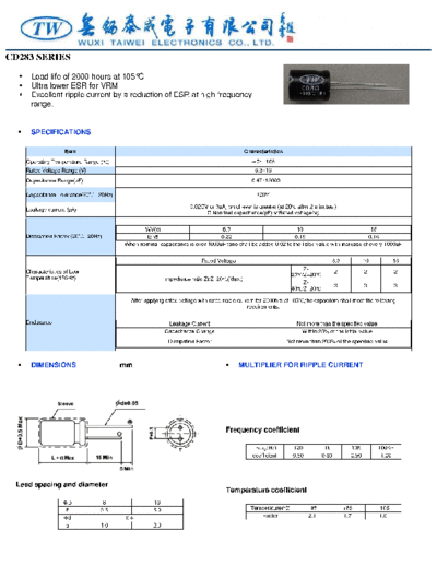 TW [radial thru-hole] CD283 Series