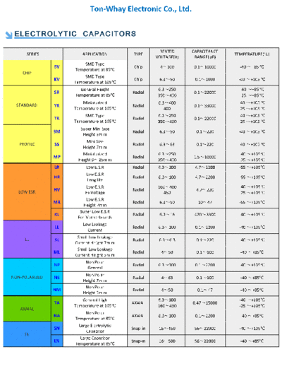 Ton-Whay Series Table