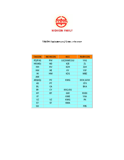 Taicon Crossreference