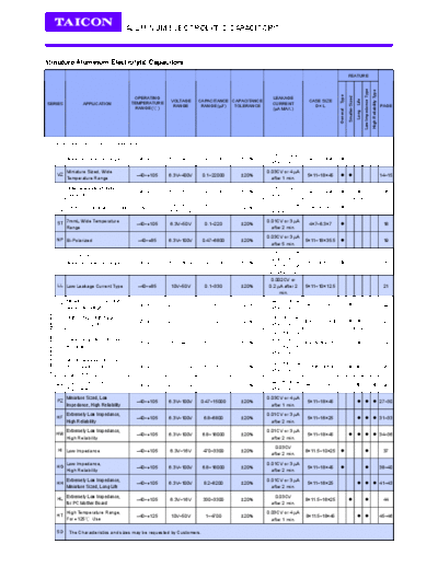 Taicon Series Table