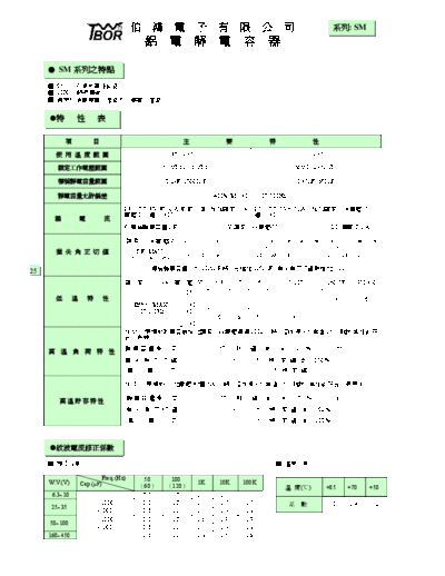 Tbor [radial thru-hole] SM SERIES