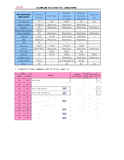 Teapo G-Luxon Comparison