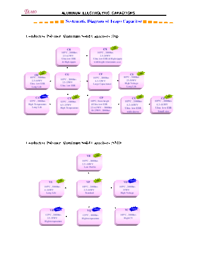 Teapo Series Chart