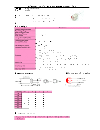 Teapo [polymer thru-hole] CF Series