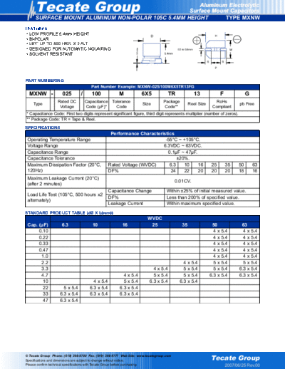 Tecate [smd] MXNW Series