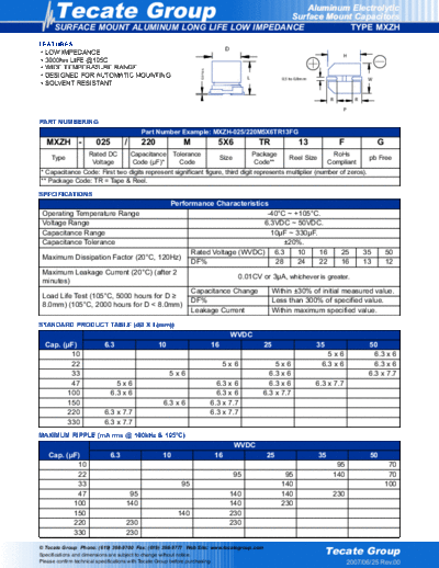 Tecate [smd] MXZH Series