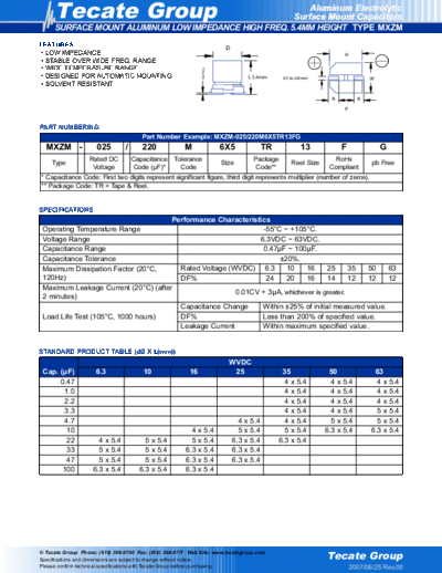 Tecate [smd] MXZM Series